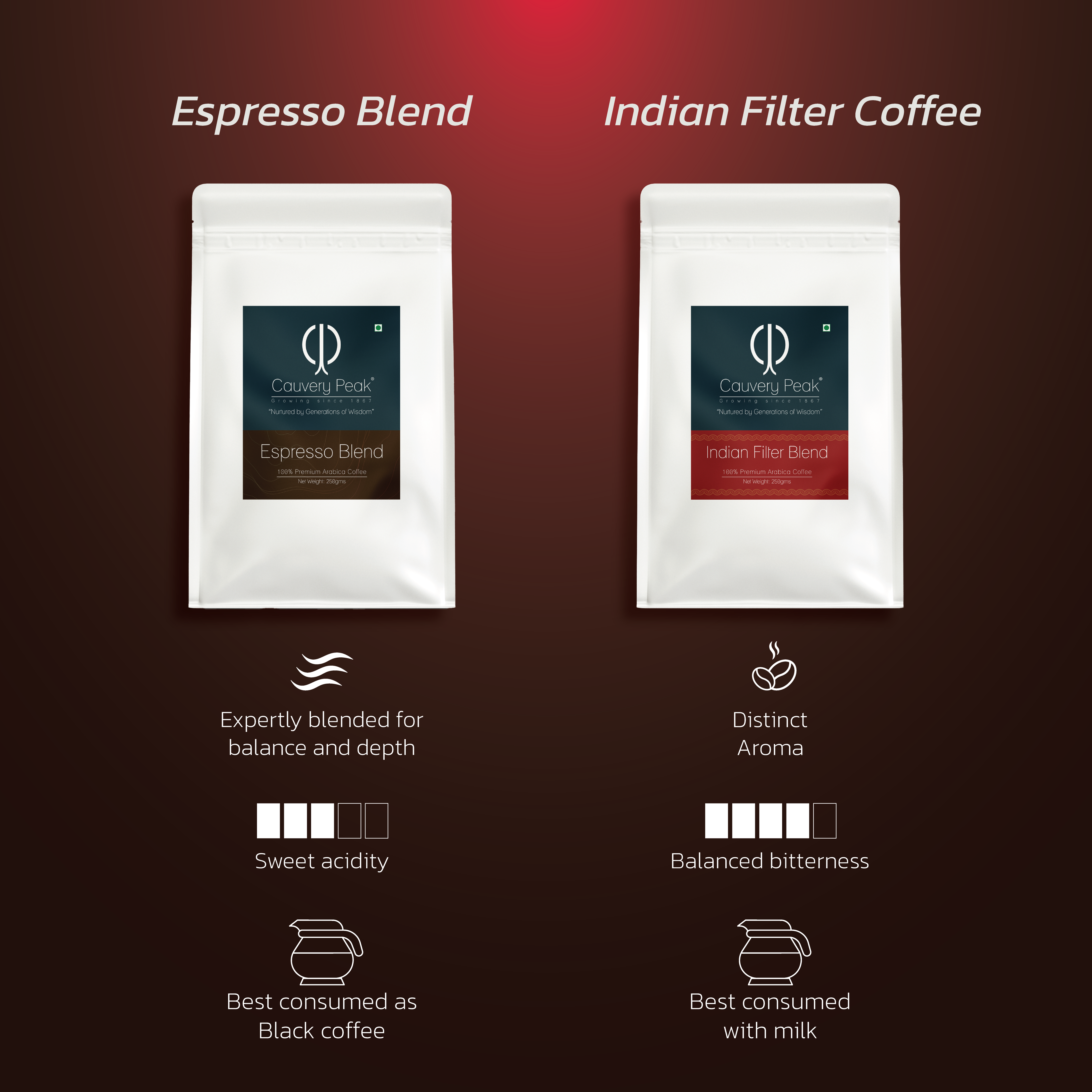 2 BLENDS SAMPLER PACK