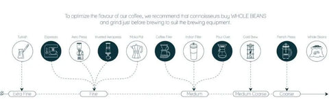 Coffee Grind Guide
